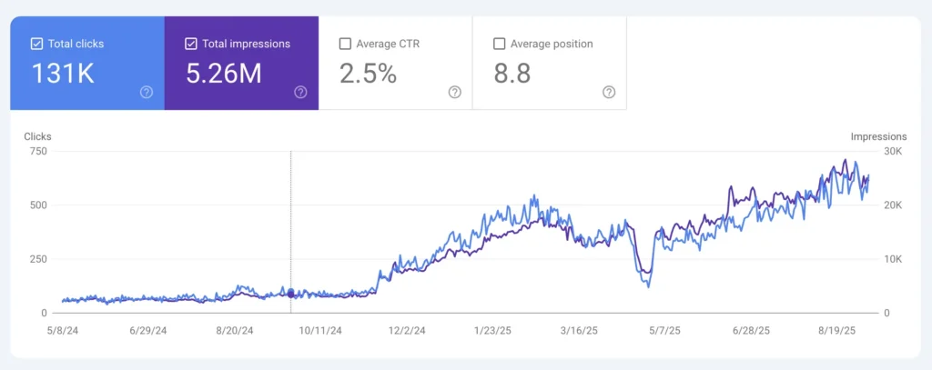 This image has an empty alt attribute; its file name is CleanShot-2025-09-09-at-21.27.23@2x-1024x407.webp
