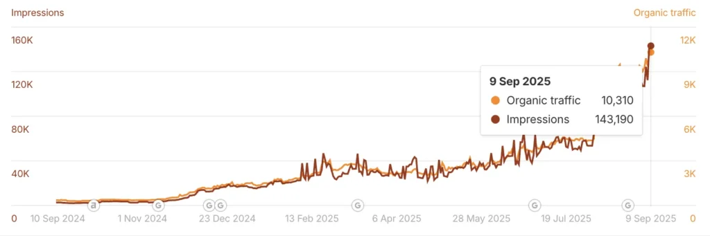 This image has an empty alt attribute; its file name is CleanShot-2025-09-09-at-21.29.56@2x-1024x341.webp