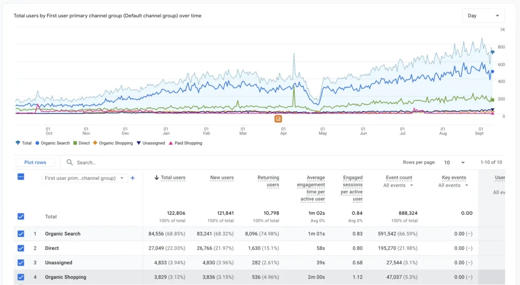 This image has an empty alt attribute; its file name is image-1-1024x562.webp