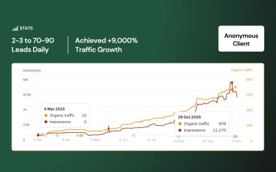 How a Family Law Firm in India Became a Local SEO Powerhouse in Just 8 Months